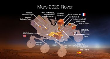 НАСА праќа седум научни инструменти на Марс
