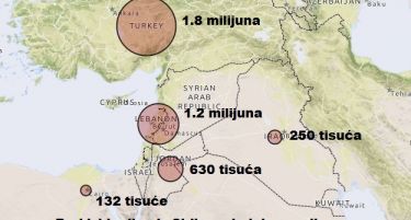 Погледнете кои земји примиле најмногу бегалци од Сирија
