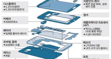 „Samsung“ го подготвува „Galaxy S7“ со две големини на екранот