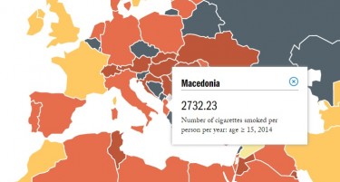 МАКЕДОНИЈА НА ПУШАЧКАТА МАПА: Рекордери по број на конзумирани цигари!