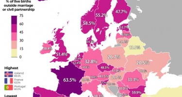 ПРОПАЃА БРАКОТ КАКО ИНСТИТУЦИЈА?: Еве колку деца се родени вонбрачно во Европа и во Македонија