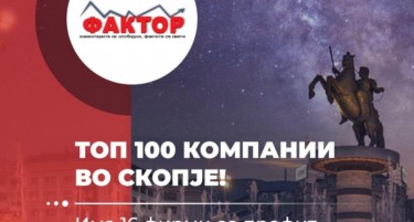 ФАКТОР АНАЛИЗА: ТОП 100 КОМПАНИИ ВО СКОПЈЕ!