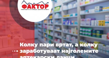 ФАКТОР АНАЛИЗА: Колку пари вртат, а колку заработуваат најголемите аптекарски ланци?